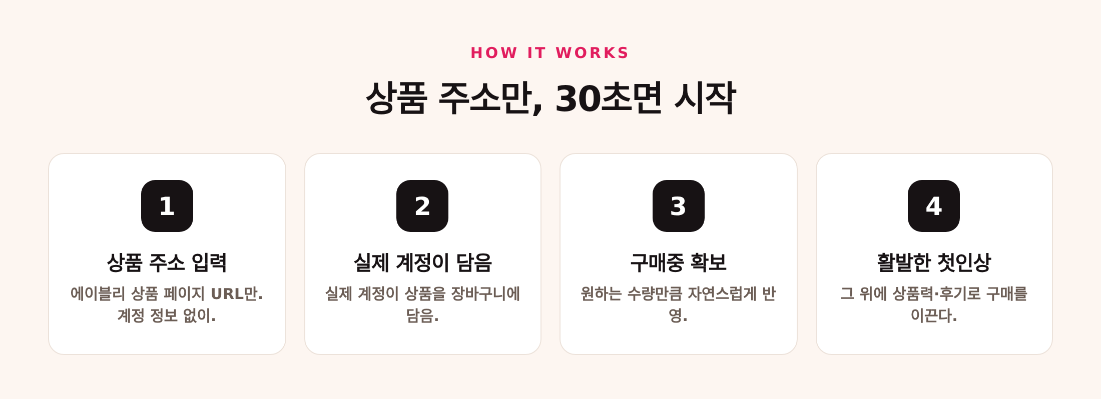 상품 주소 입력, 실제 계정이 담음, 구매중 확보, 활발한 첫인상까지 진행 흐름