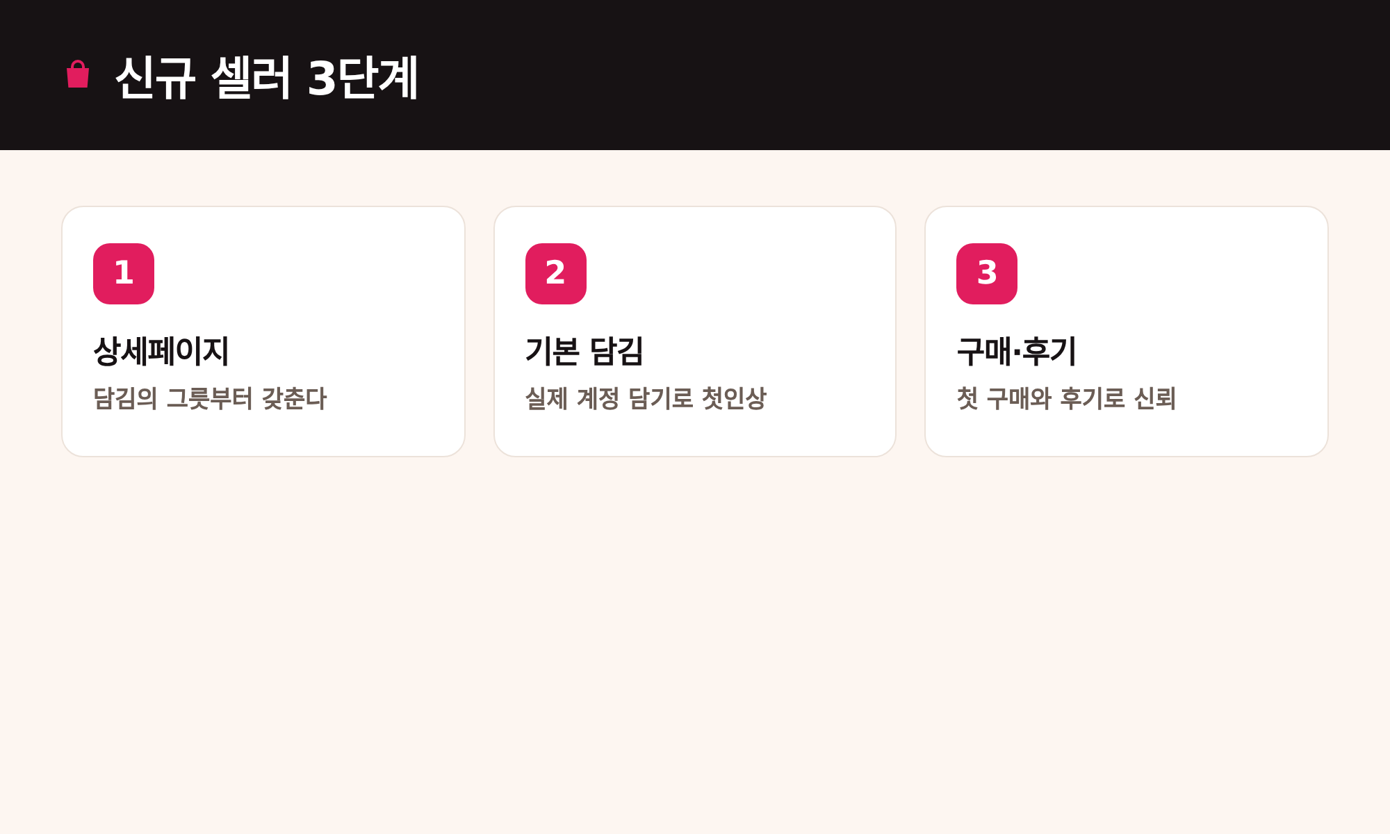 신규 셀러 3단계: 상세페이지, 기본 담김, 구매·후기